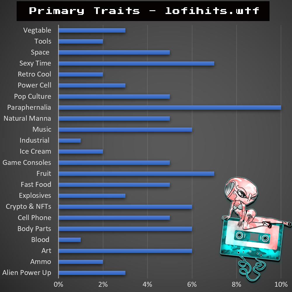 lofi-hits-NFT-traits-table